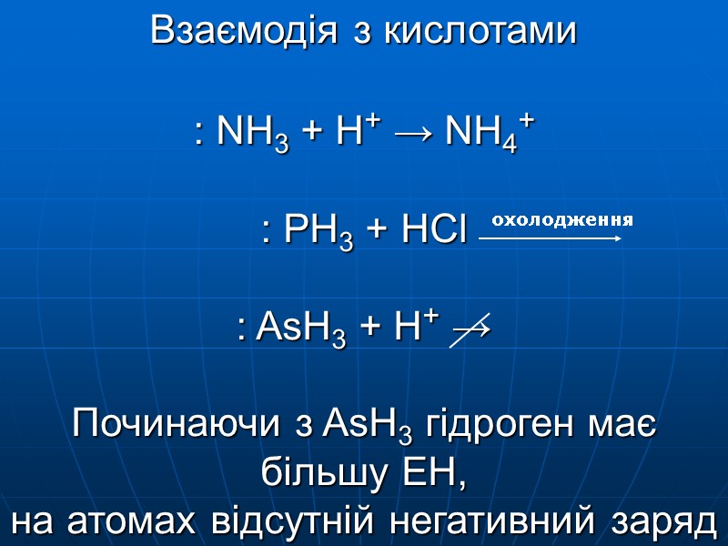 Взаємодія з кислотами  : NH3 + H+ → NH4+  : PH3 +
